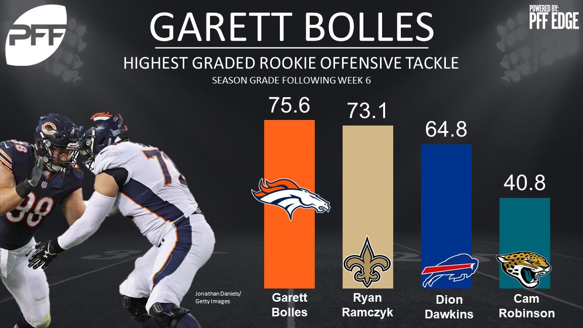 Garett Bolles, Tackle, Denver Broncos
