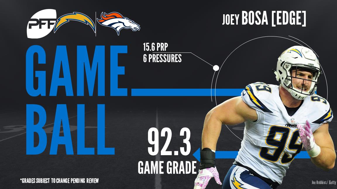 Joey Bosa, edge defender, Los Angeles Chargers