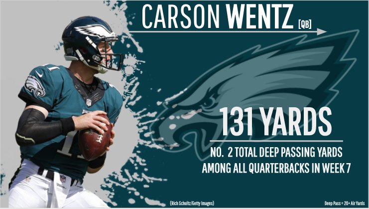 Carson Wentz, quarterback, Philadelphia Eagles