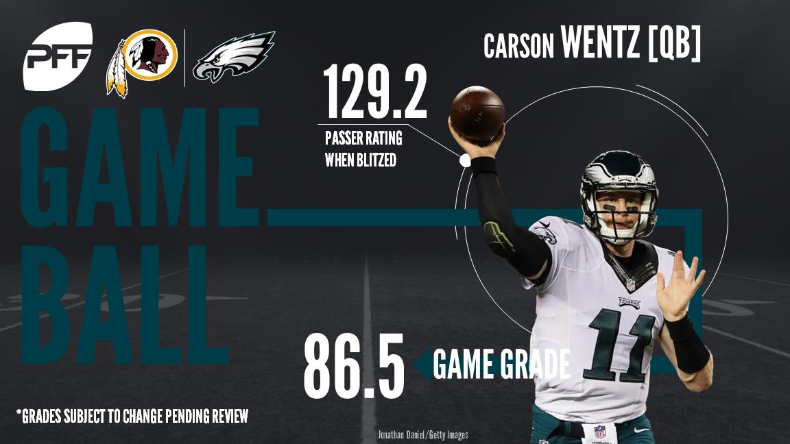 carson wentz stats pff