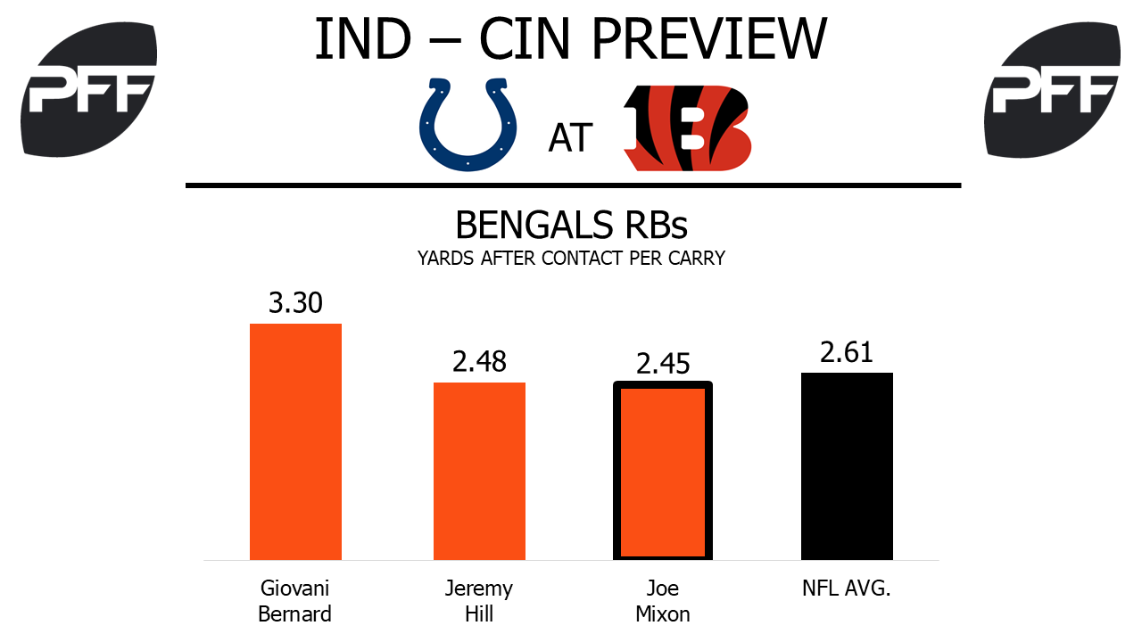 Bengals Running backs, Cincinnati Bengals