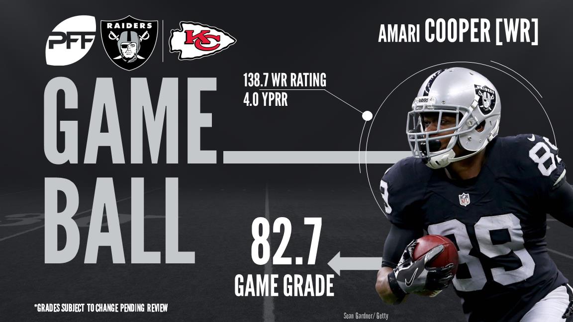 Amari Cooper, wide receiver, Oakland Raiders