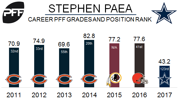 PFF on X: Total Pressures since 2011: 