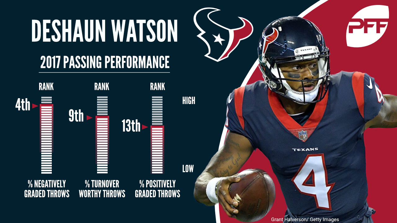 Deshaun Watson's big rookie season -- What you aren't seeing, PFF News &  Analysis