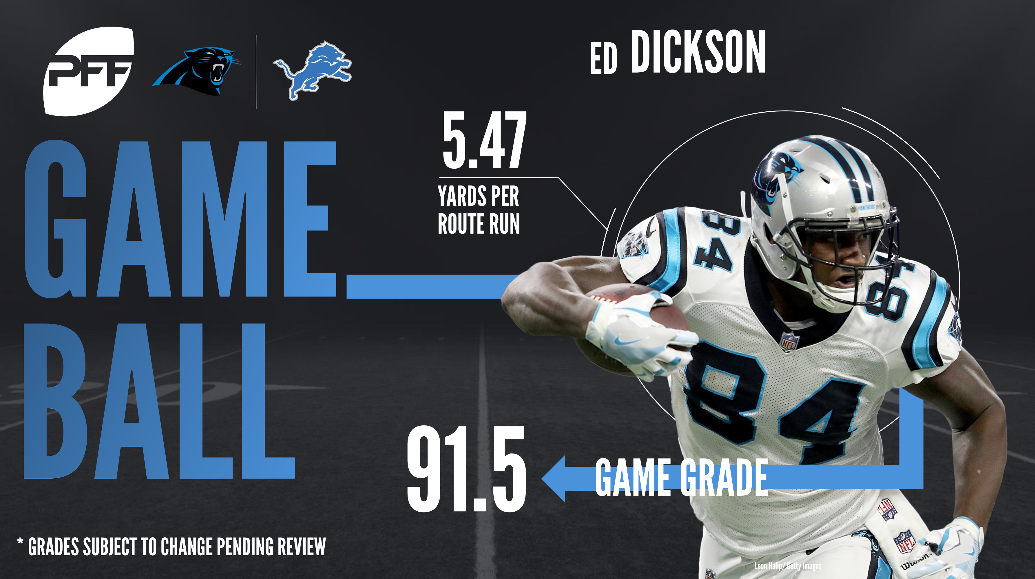 Lions-Panthers key PFF stats: Carolina runs wild on Detroit's