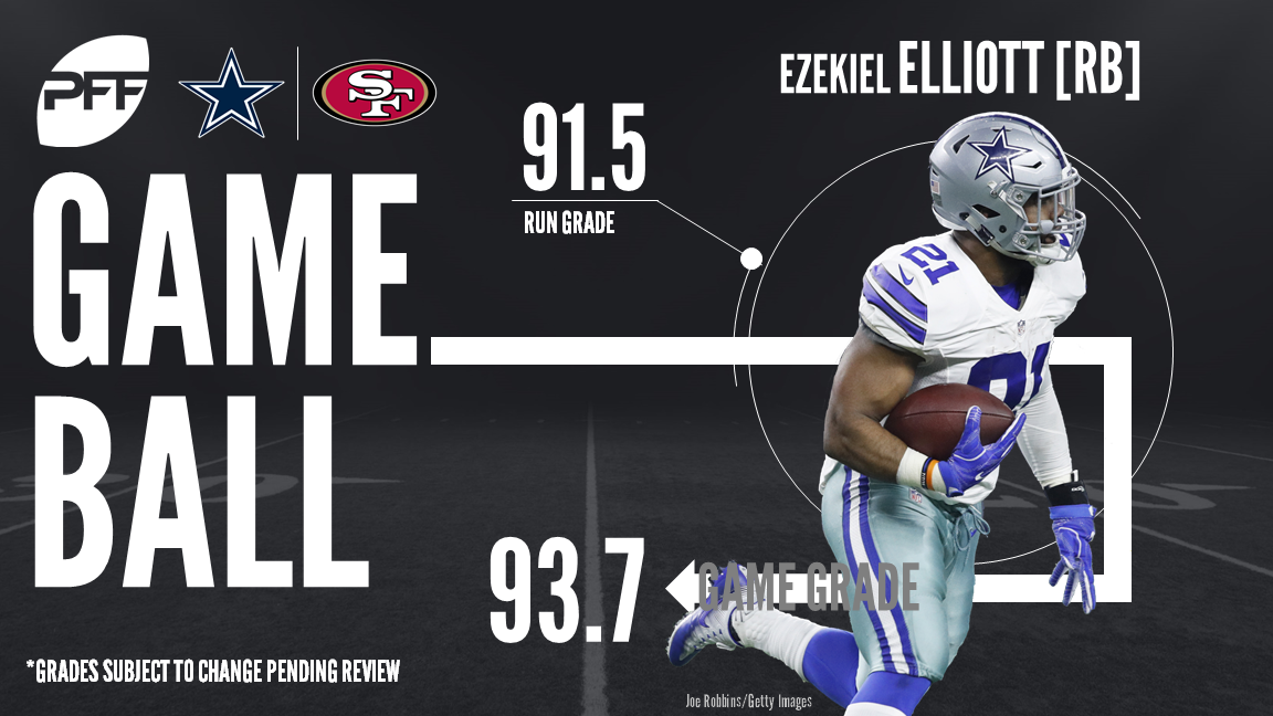 Dallas Cowboys RB Ezekiel Elliott
