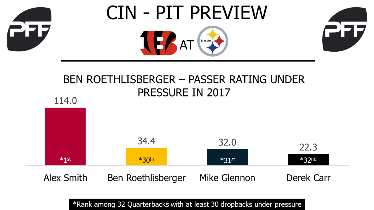 Ben Roethlisberger, quarterback, pittsburgh steelers