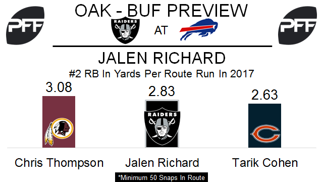 Jalen Richard, running back, Oakland Raiders