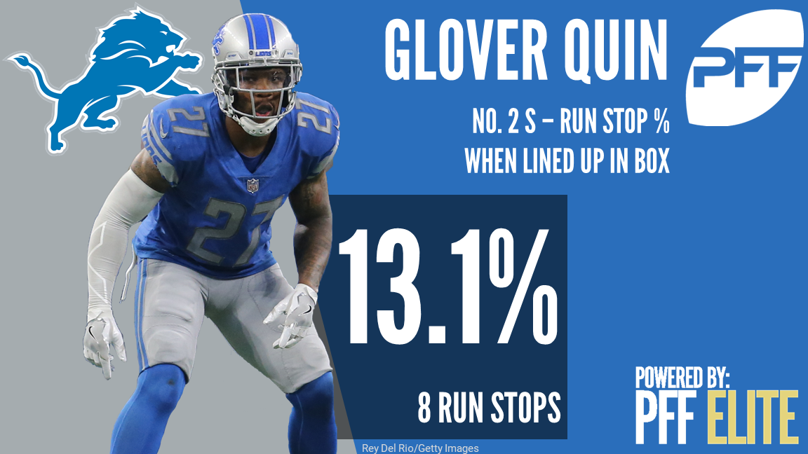 NFL Week 8 Injury report - Glover QUin
