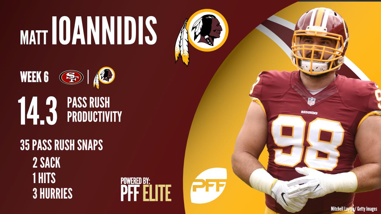 Washington Redskins: Matt Ioannidis extension was genius