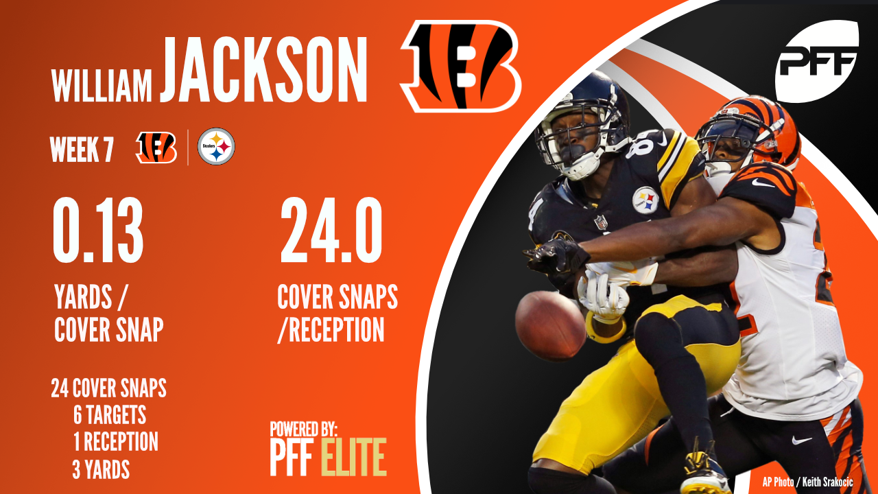 Bengals CB William Jackson locks down Antonio Brown, PFF News & Analysis