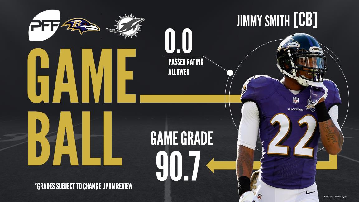 Jimmy Smith, cornerback, Baltimore Ravens