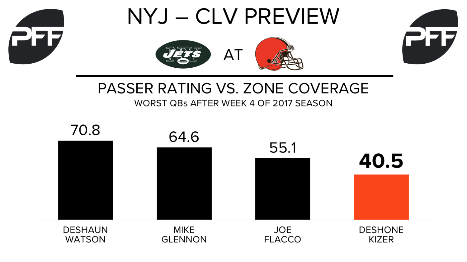 Browns CB Jason McCourty erupts for huge Week 5 performance, PFF News &  Analysis