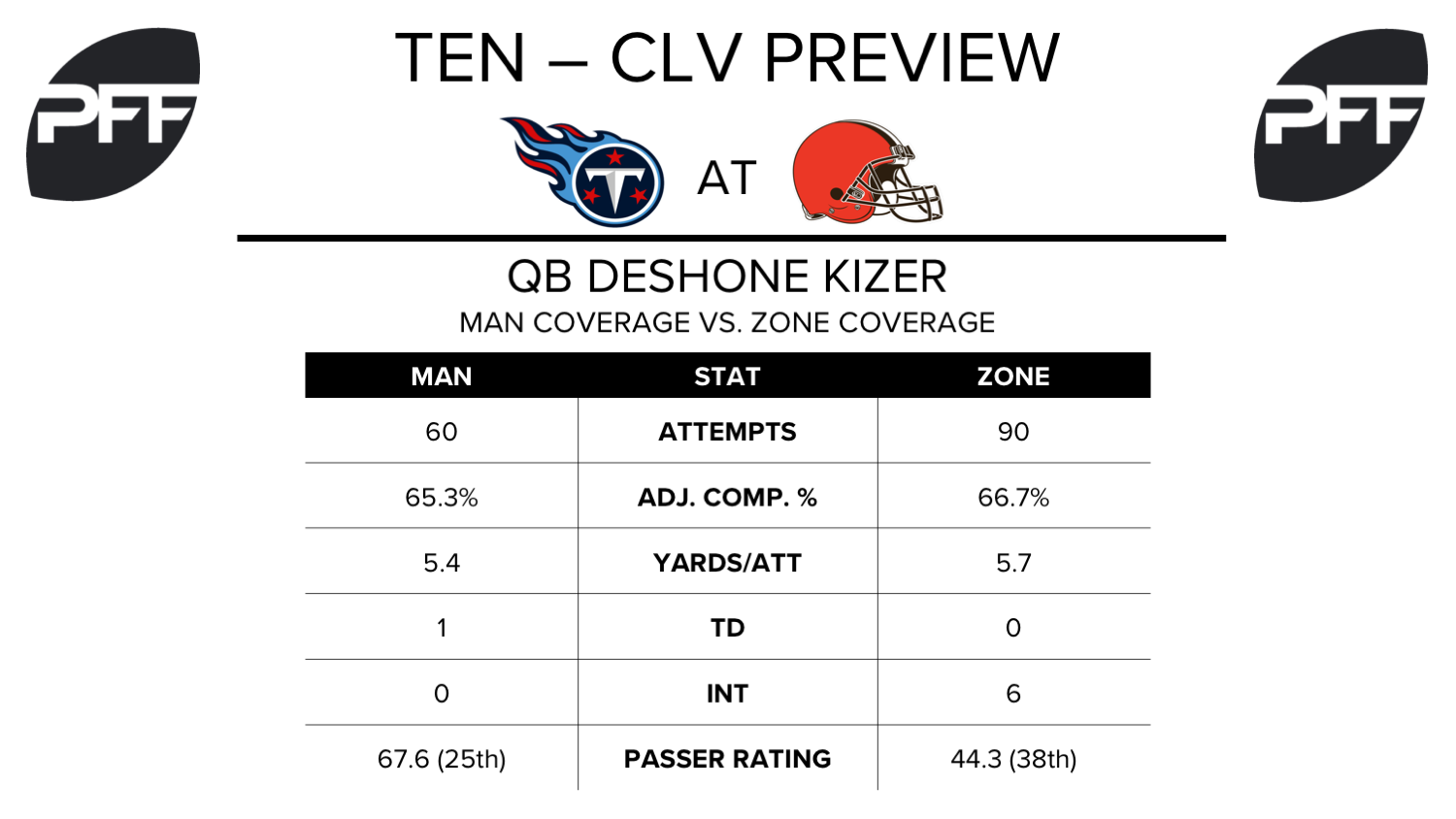 DeShone Kizer, quarterback, Cleveland Browns