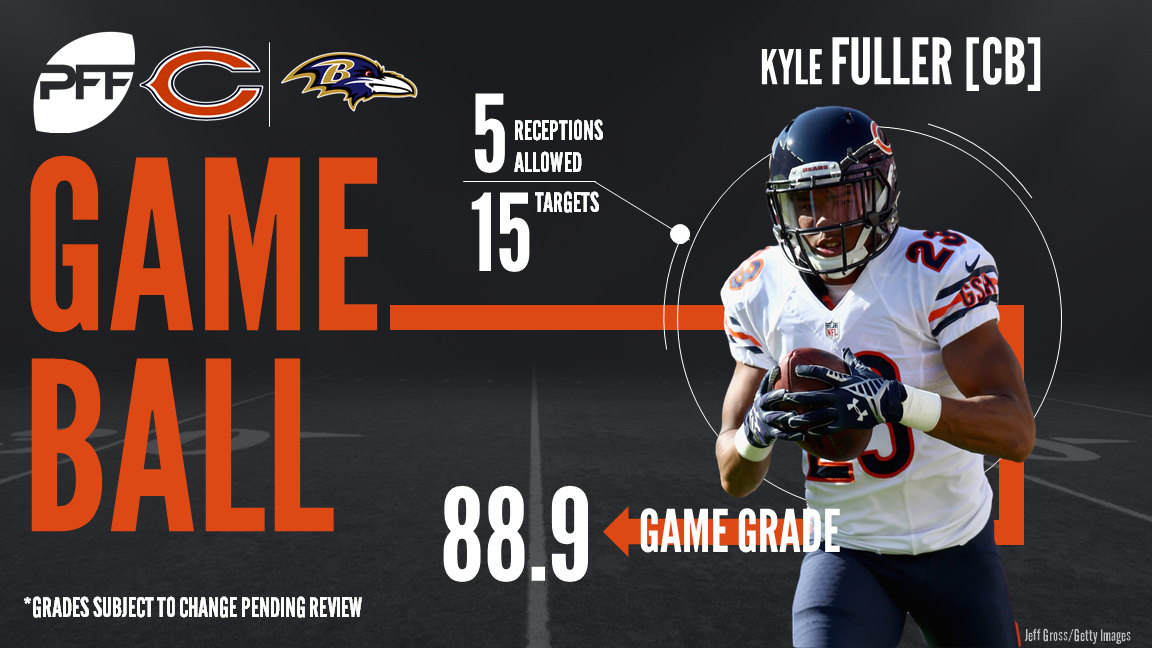 Refocused: Chicago Bears 27, Baltimore Ravens 24