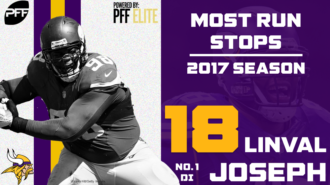 Vikings Linval Joseph making case for NFL's premier run stopper, PFF News  & Analysis