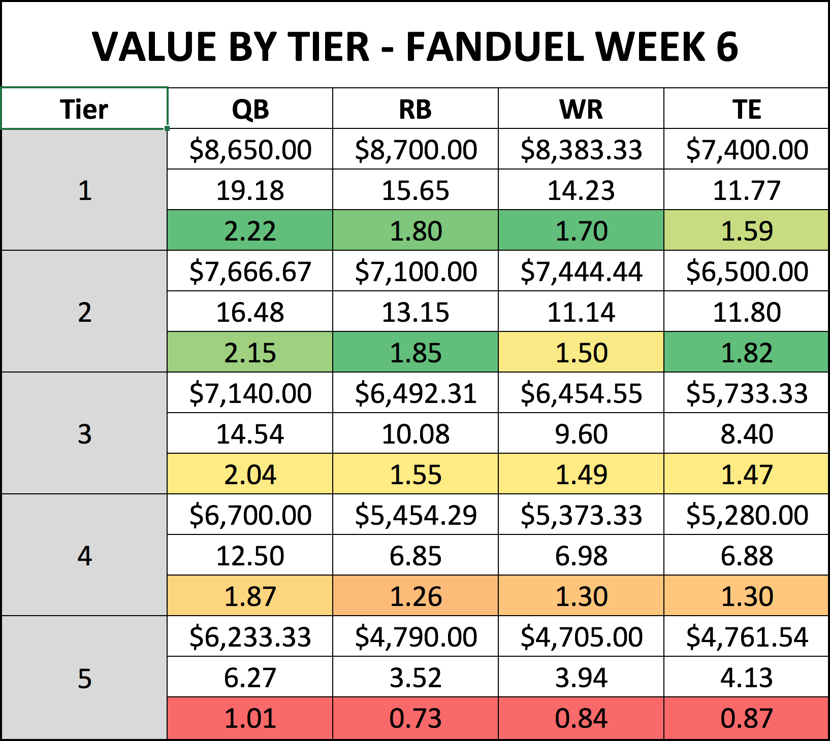 7 NFL FanDuel Studs to Target in Week 2 - Rob Gronkowski, TE, New England  Patriots