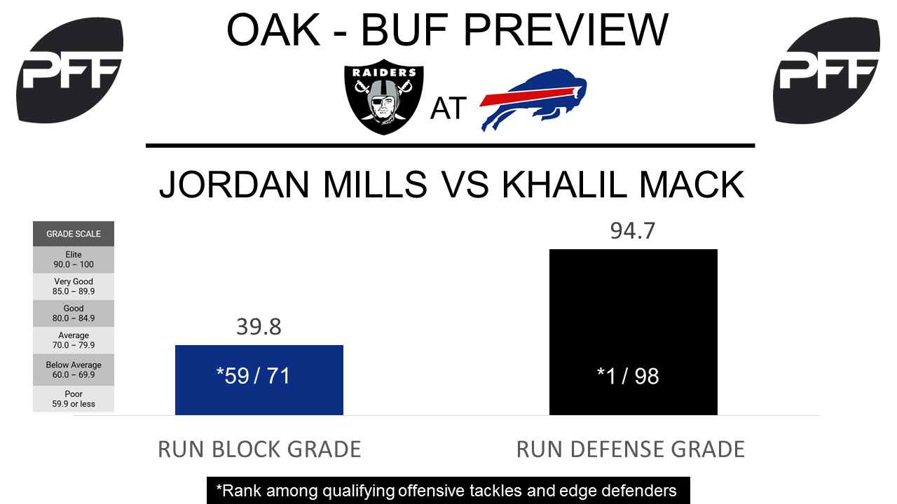 Jordan Mills, tackle, Buffalo Bills