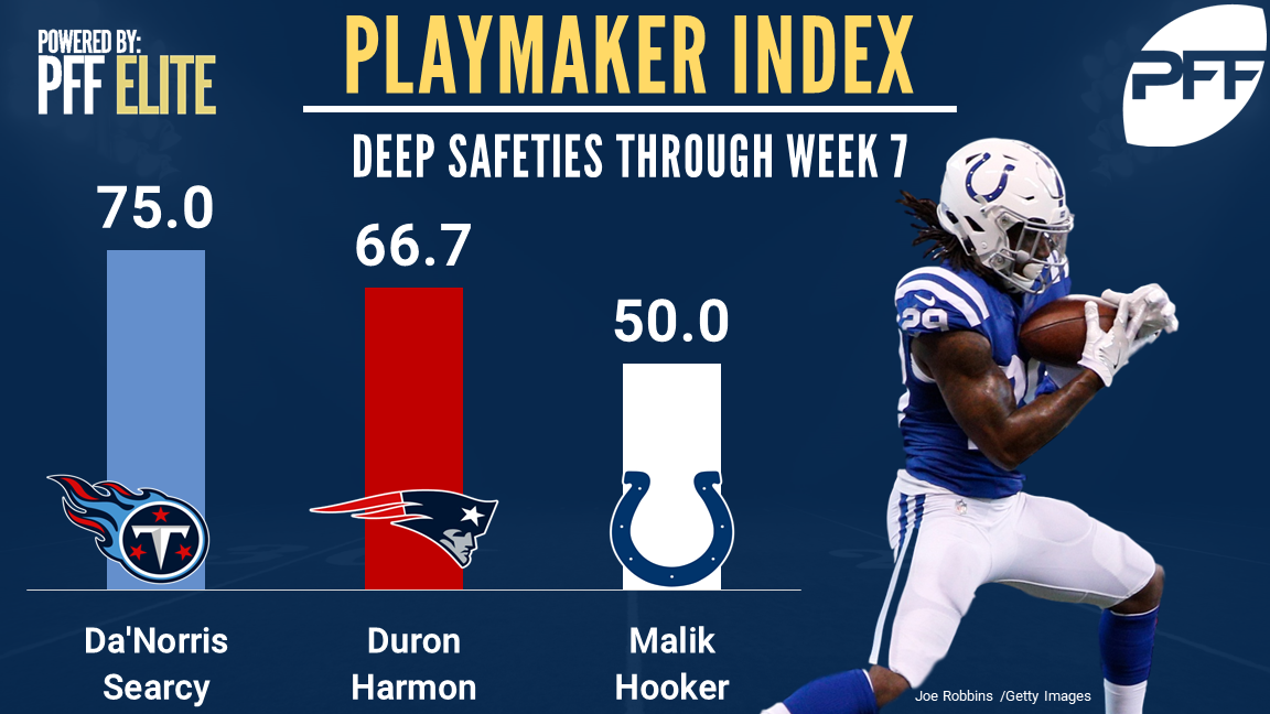 Malik Hooker is ready to go for the start of training camp, PFF News &  Analysis