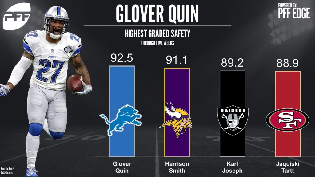 Top 10 graded NFL Safeties through Week 5 PFF News & Analysis PFF