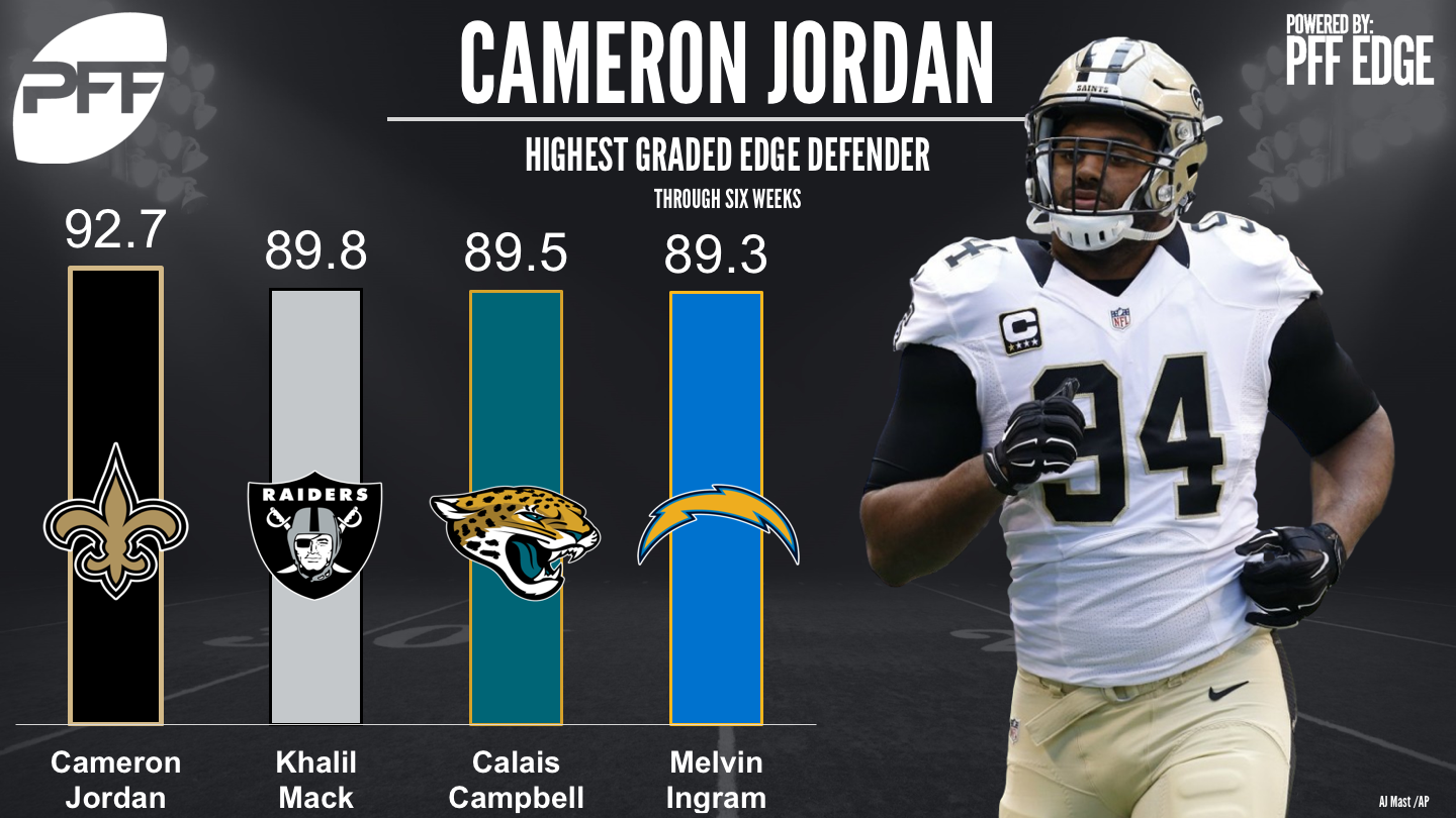 PFF Rankings: Ranking all 32 defenses ahead of NFL Week 6, NFL News,  Rankings and Statistics