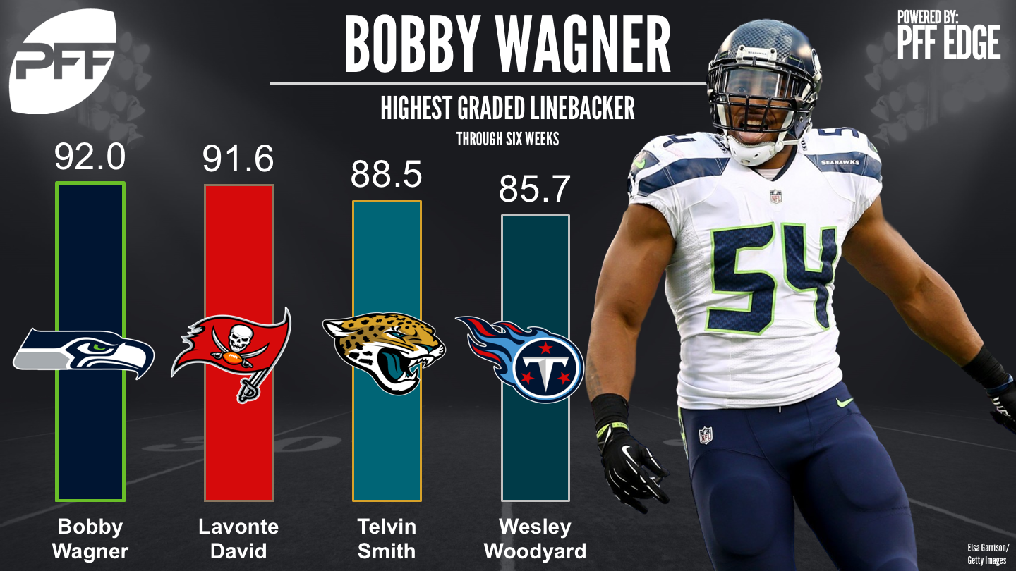 NFL Defensive rankings - Top Graded linebackers