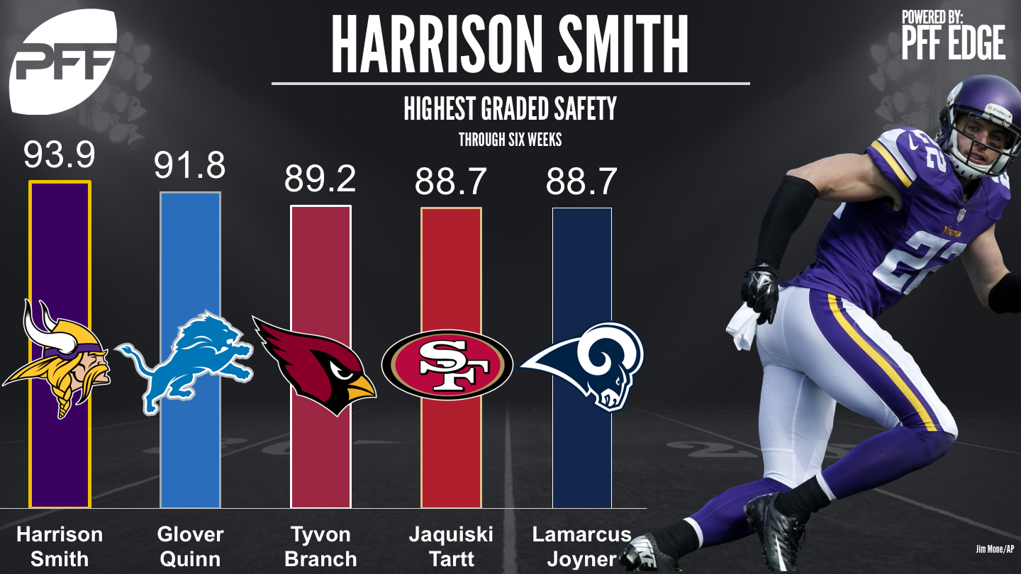 NFL Defensive rankings - Top Graded Safeties