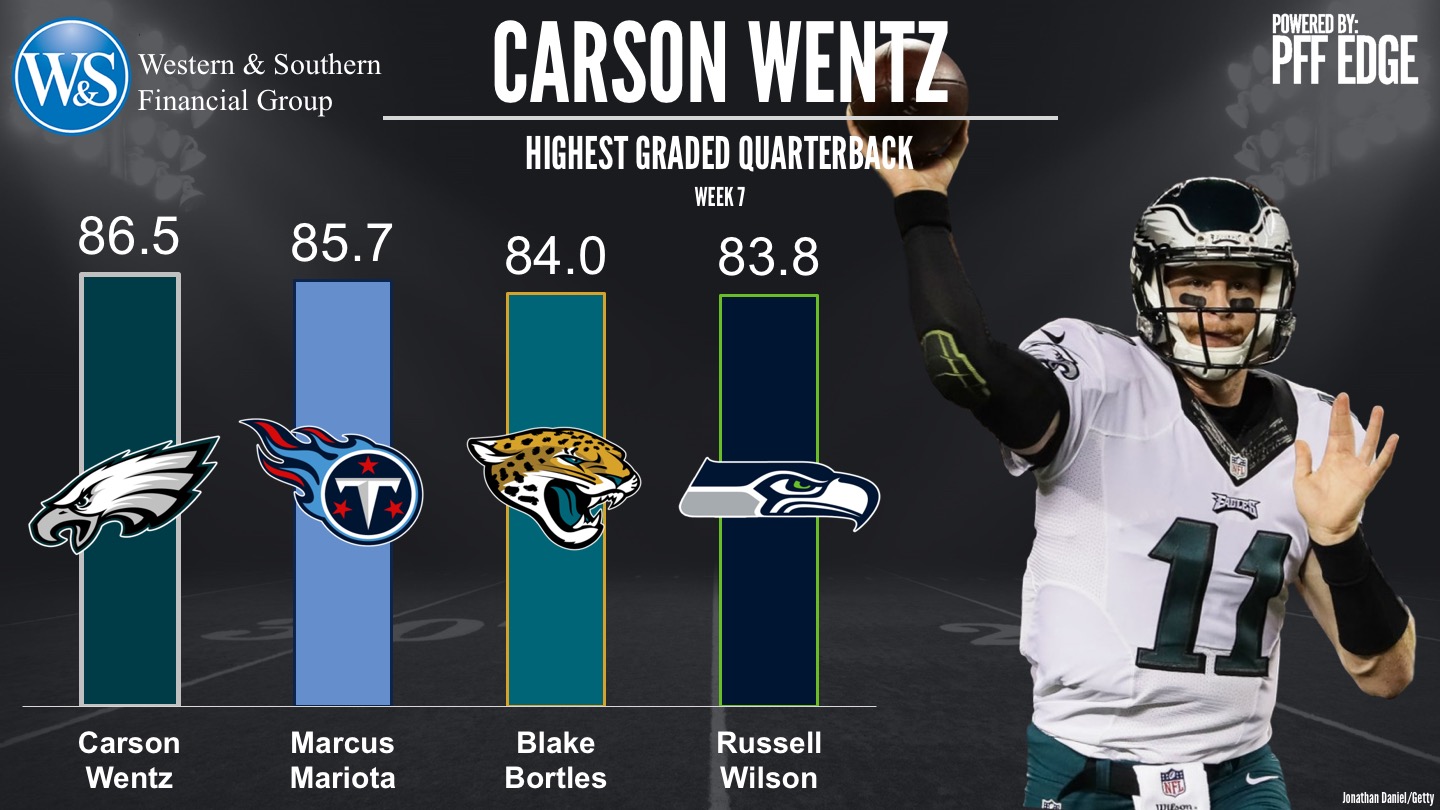 highest graded QBs Week 7