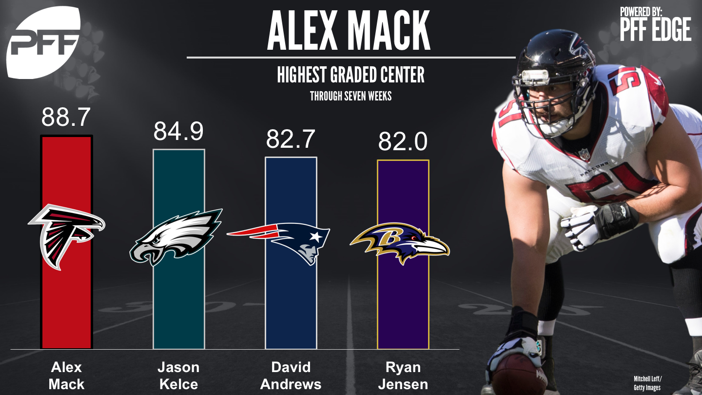 Ranking all 32 NFL teams through Week 7 by zone blocking carries