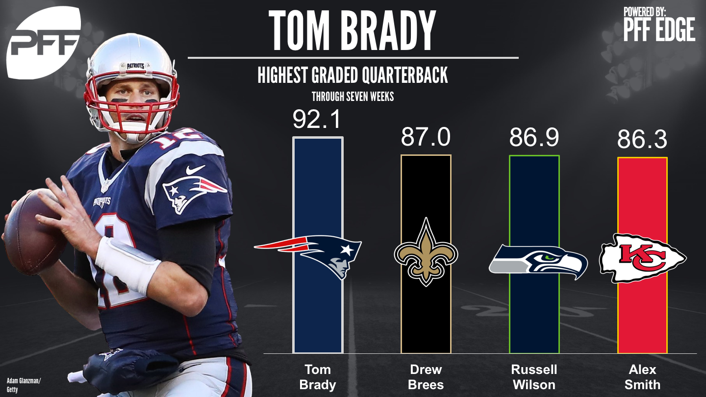 highest graded quarterbacks