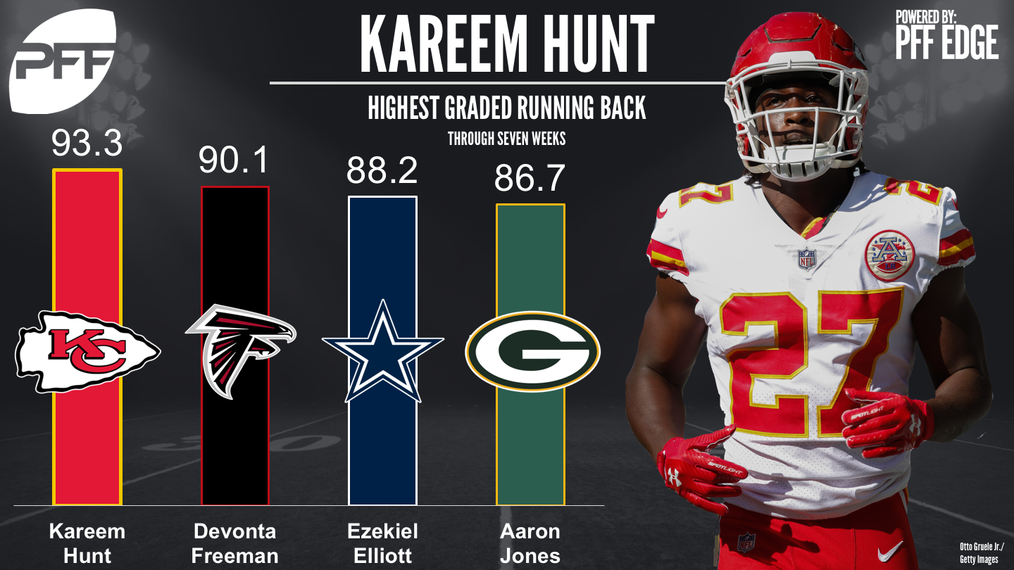 Highest graded running backs