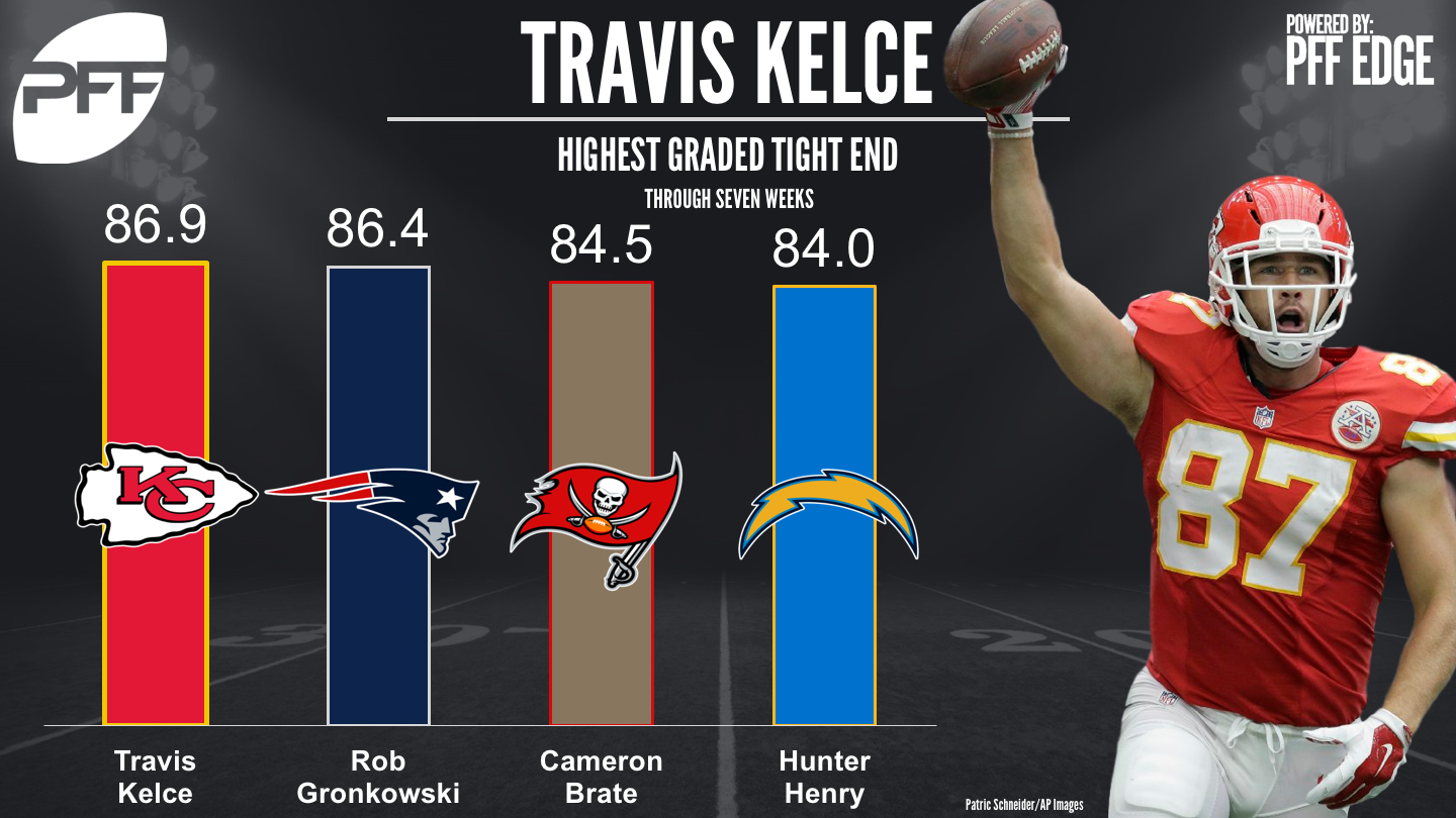 NFL Week 7 PFF ReFocused: Los Angeles Chargers 39, Jacksonville Jaguars 29, NFL News, Rankings and Statistics