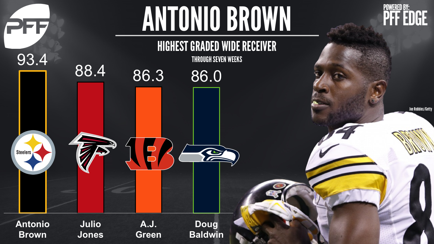 highest graded wide receivers