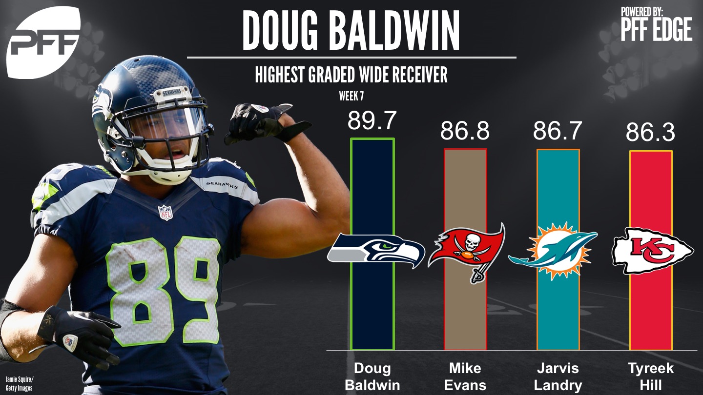 highest graded wide receivers