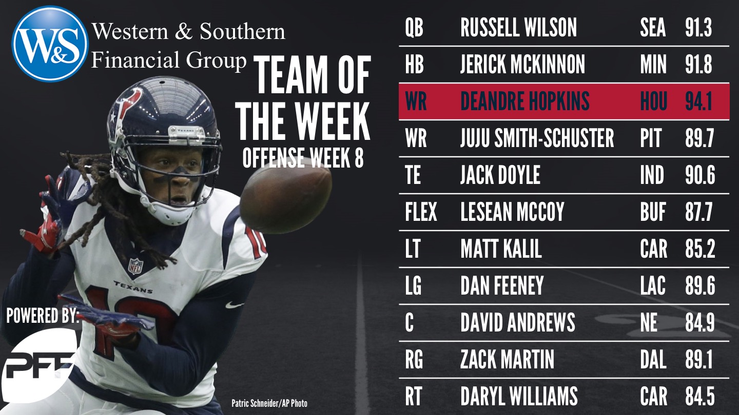 NFL 2017 Week 8 - Team of the Week, NFL News, Rankings and Statistics