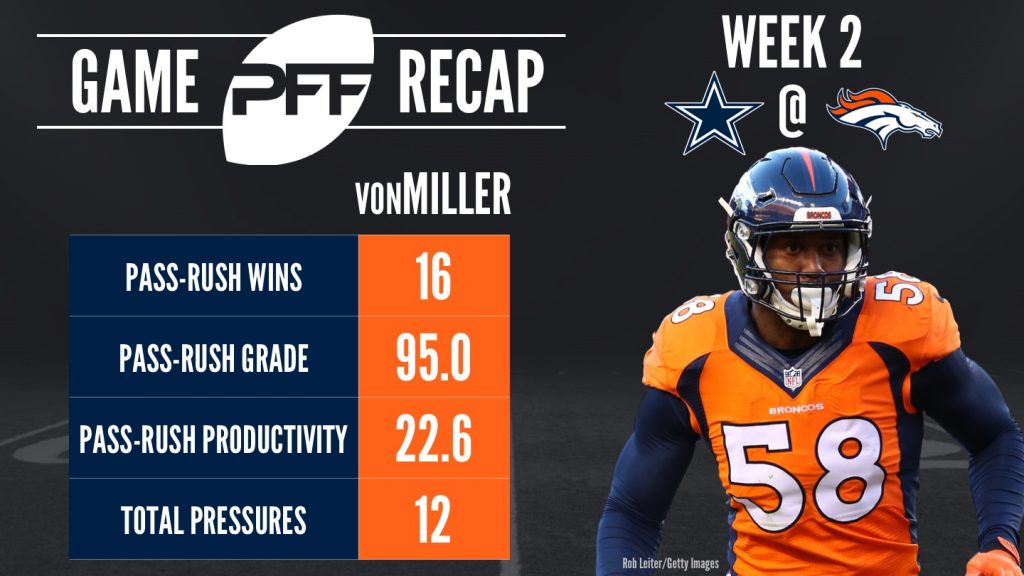 Top Pass-Rushing Efforts through Week 4