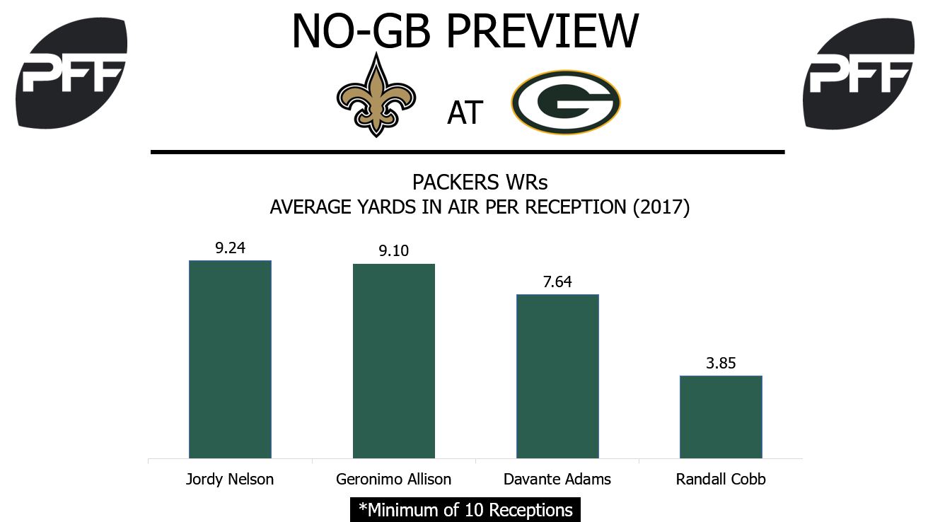 Randall Cobb, wide receiver, Green Bay Packers