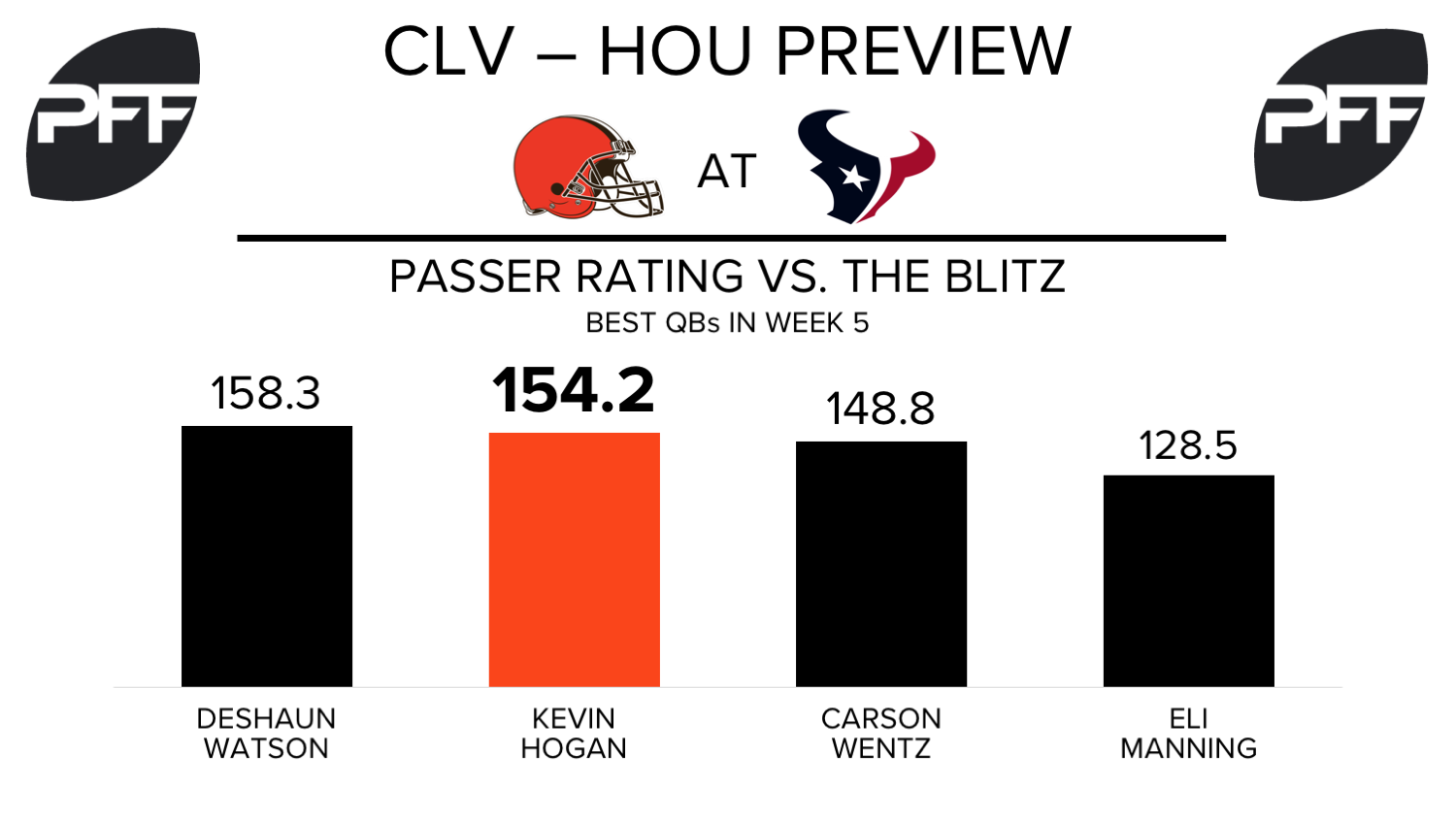 Cleveland Browns vs. Houston Texans game is limited due to the matchup