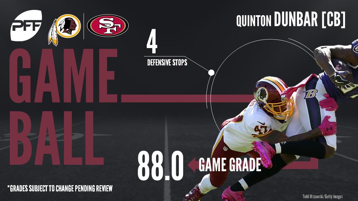 Refocused: Washington Redskins 26, San Francisco 49ers 24, NFL News,  Rankings and Statistics