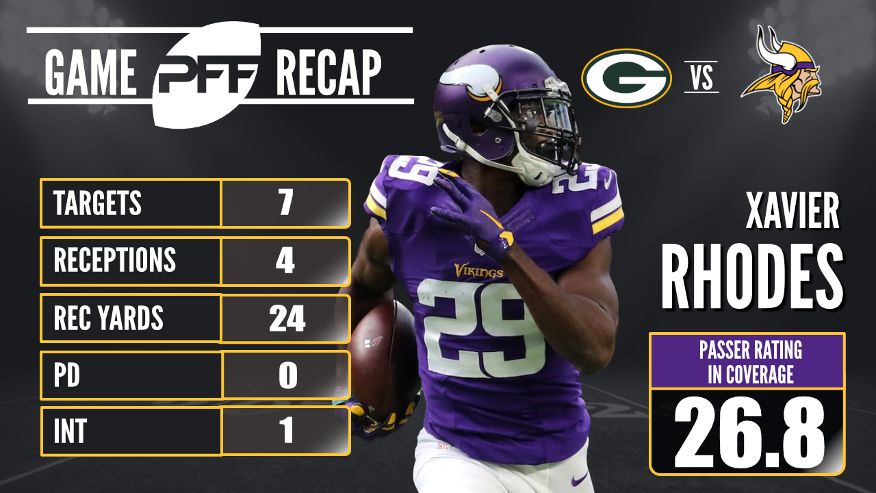 xavier rhodes pff