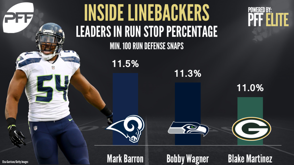 NFL Week 7 inside linebacker spotlight