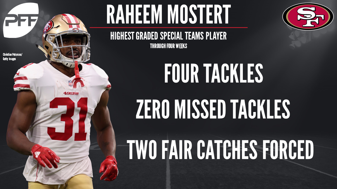 San Francisco 49ers PFF grades have surprises through 2 weeks