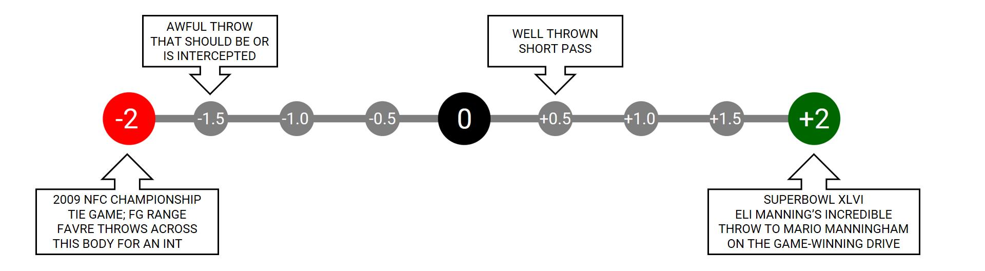 Classification diagram for two-player games. A point in the
