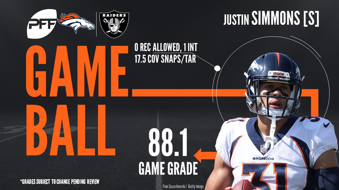 NFL Week 10 PFF ReFocused: Las Vegas Raiders 37, Denver Broncos 12, NFL  News, Rankings and Statistics