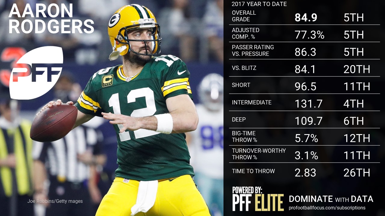 NFL QB Rankings by PFF grade after Week 6