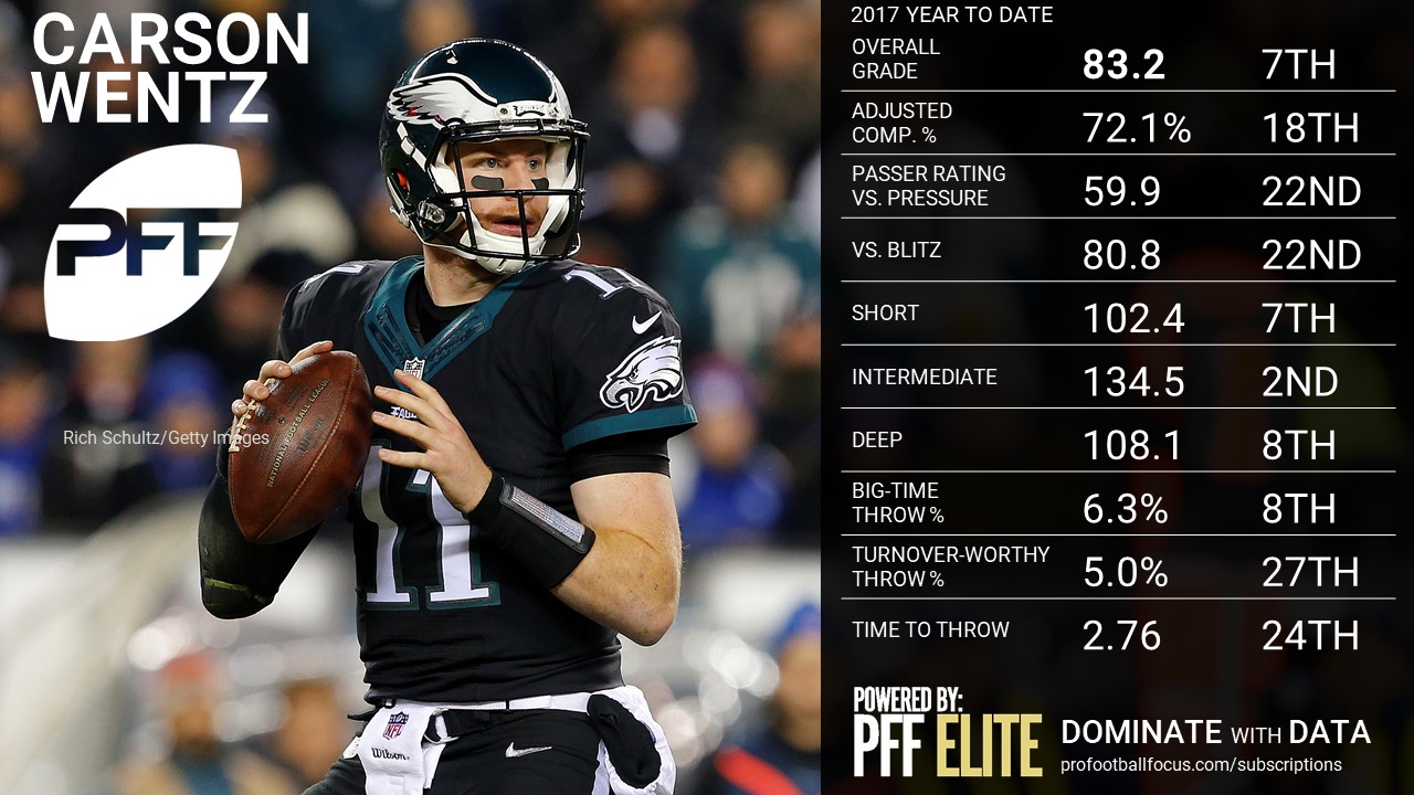 NFL QB Rankings by PFF grade after Week 6