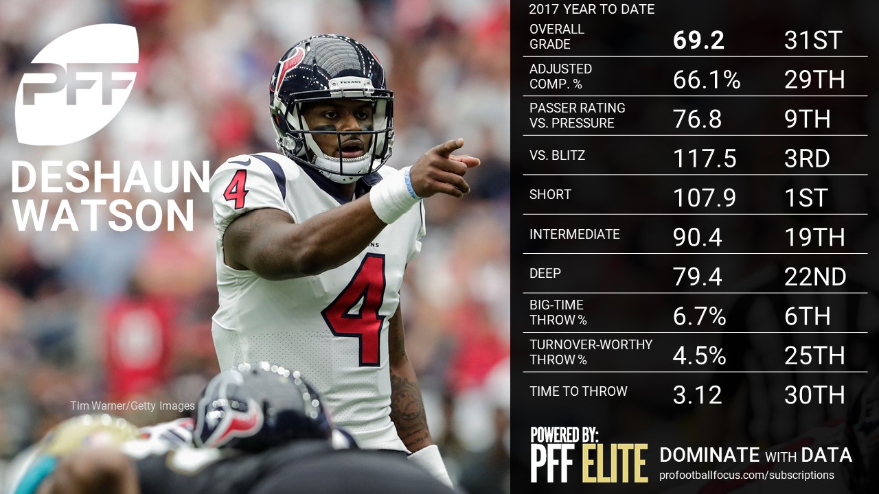 NFL QB Overview - Deshaun Watson