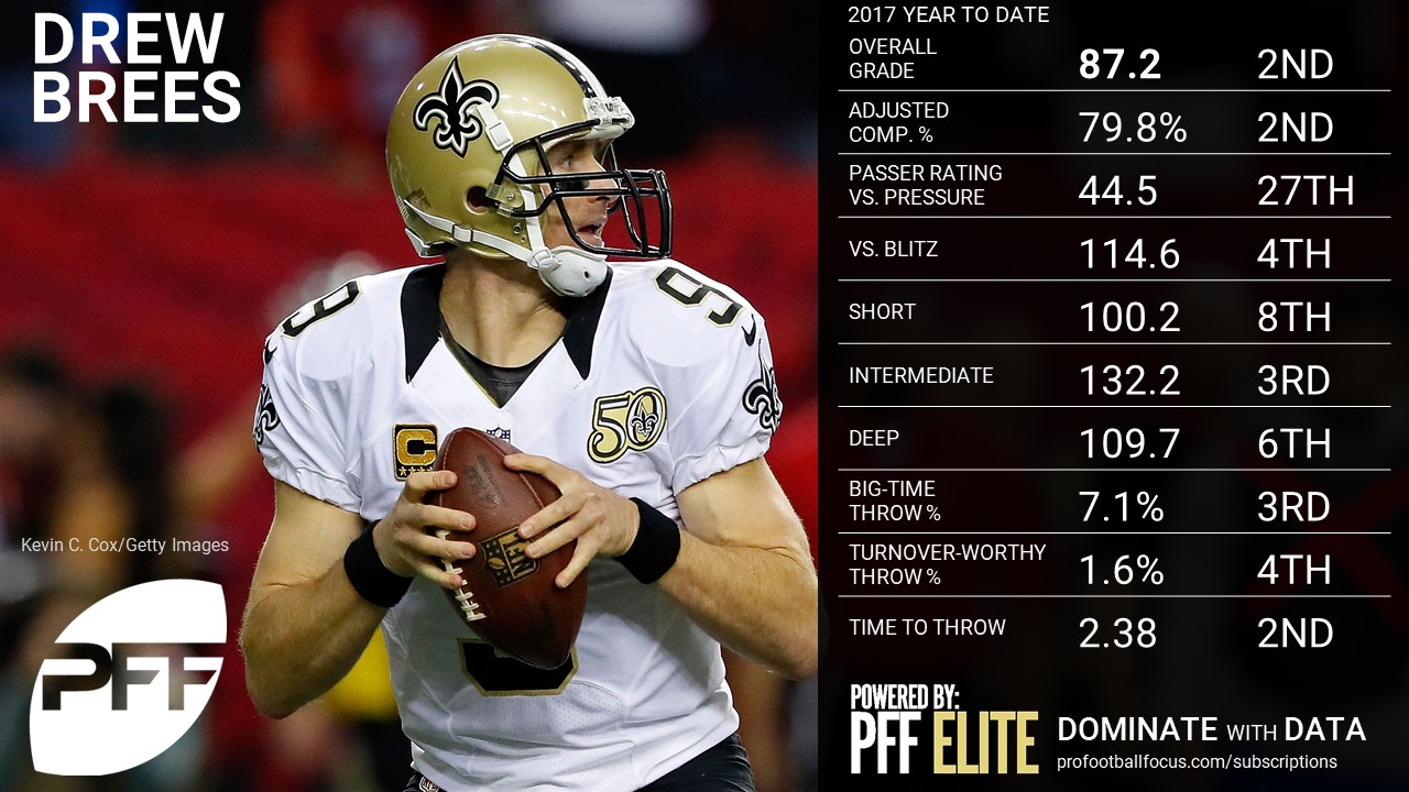 NFL QB Overview - Drew Brees