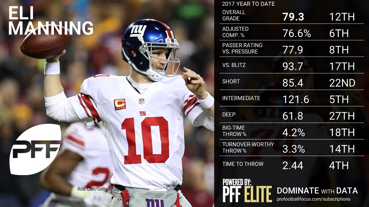 NFL QB Overview - Eli Manning