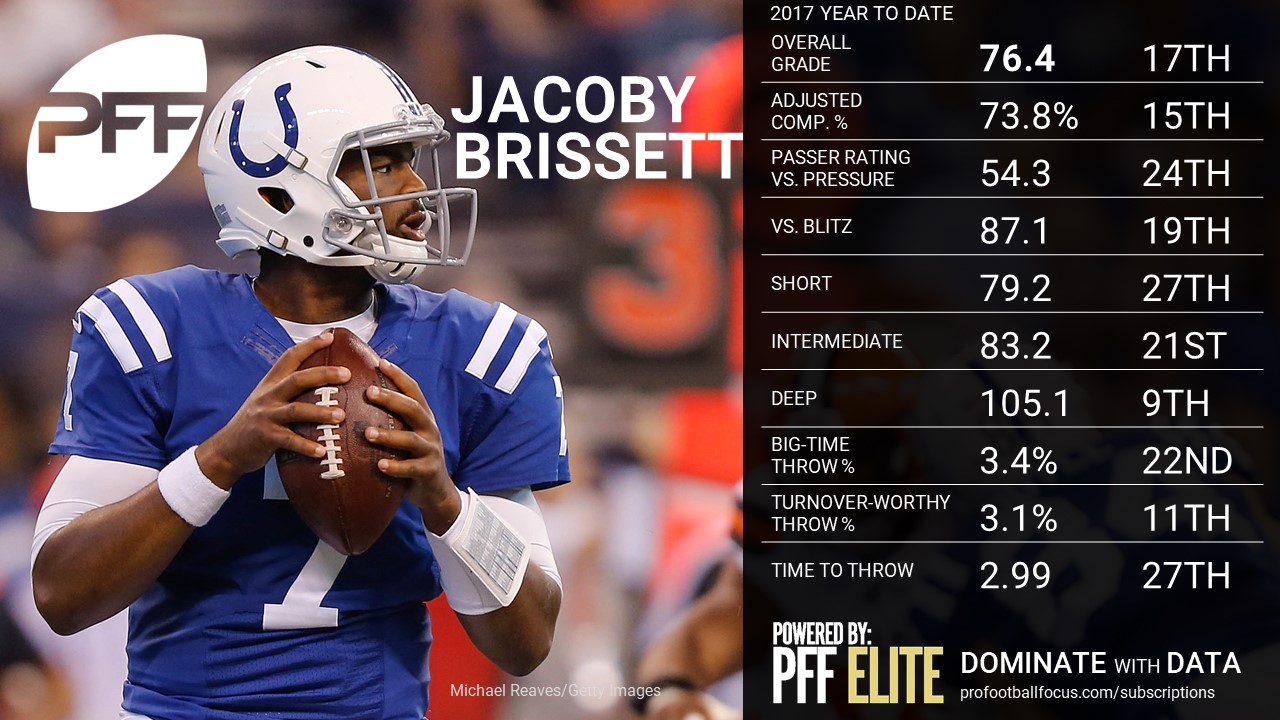 NFL QB Overview - Jacoby Brissett